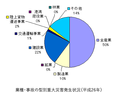 労働災害“0”!